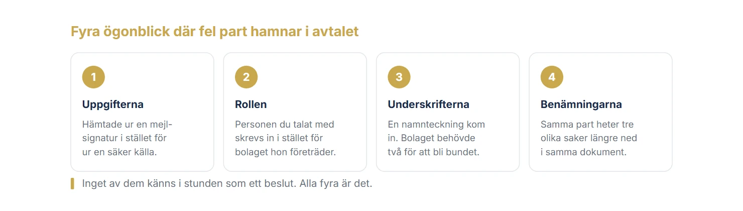 Fyra ögonblick där fel part hamnar i avtalet