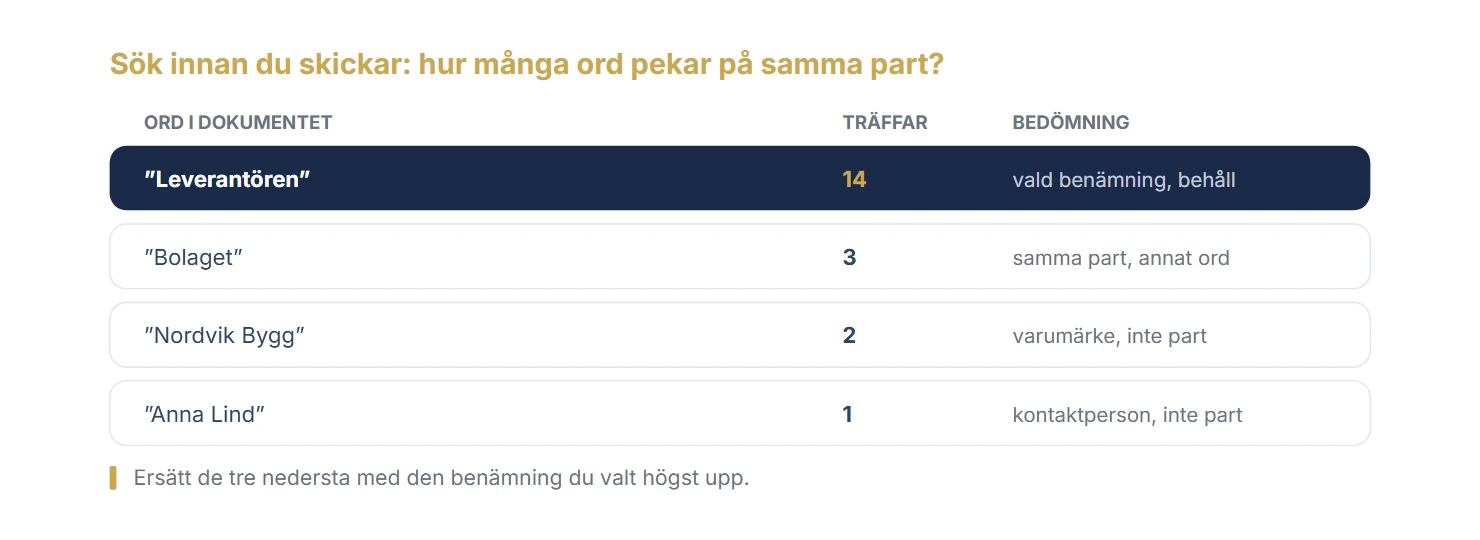 Sök på partens namn innan du skickar avtalet