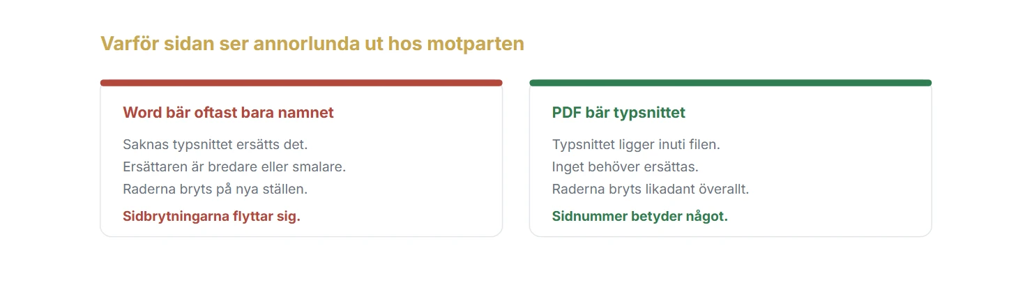 Typsnittsbyte flyttar sidbrytningen